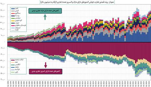 بازآرایی نظم تجاری جهان در سایه سیاستهای تعرفهای ترامپ