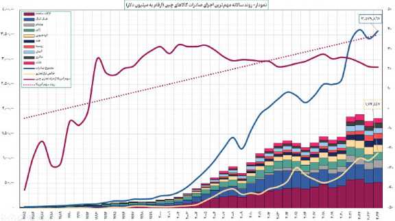 بازآرایی نظم تجاری جهان در سایه سیاستهای تعرفهای ترامپ